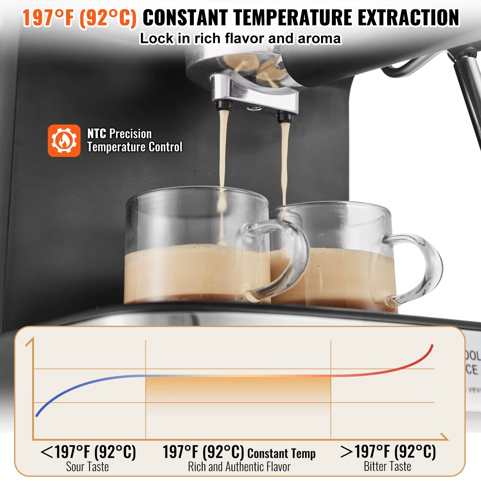 Espresso Machine 15 Bar Coffee and Espresso Maker with Milk Frother Steam Wand Professional Semi-Automatic Latte Machine